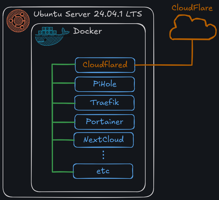 Network diagram